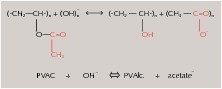 2 General saponification reaction of a polyvinyl acetate dispersion power