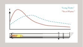 23 Typical temperature profile of gas phase