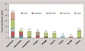 2 Production data for 2010 in Brazil