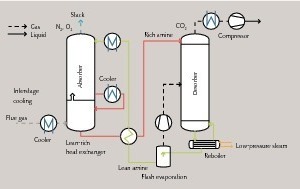 14 Design principle of an absorption system