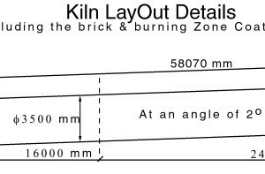 1 Kiln hood, kiln burner and kiln layout [dimensions in mm]