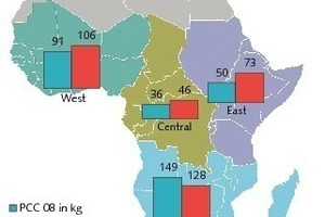 1 Per-capita cement consumption in the Sub‑Saharan­ regions