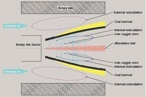 3 Flame formation in the combustion space