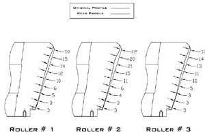 5 Original and wear profile
