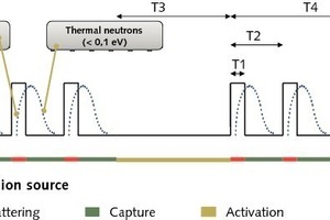 5 Pulsed excitation