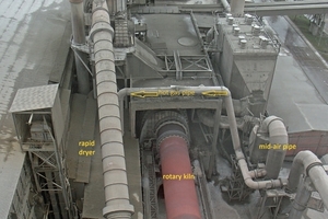 Production of ­blended cement