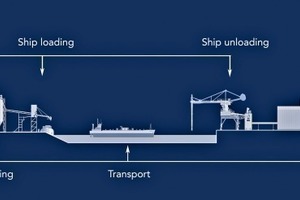 5 Product range of packing and loading technology
