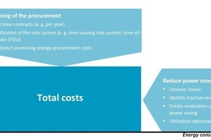 6 Factors influencing overall energy costs