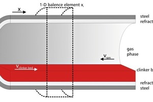 7 1D balance element for the kiln [4]
