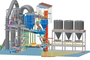 11 Example of a Polysius plant layout of a raw grinding plant with feed hoppers and connection of kiln gases