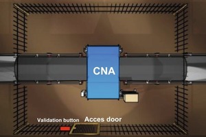 9 Automatic radiation protection system