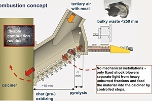 8 Step Combustor from Polysius