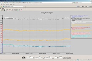 12 Constant energy yield level at the kiln burner during the operational trial