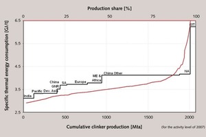 5 Thermal energy consumptions by country