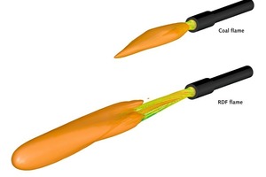 2 Contour of the coal and fluff flames for a multi-channel burner