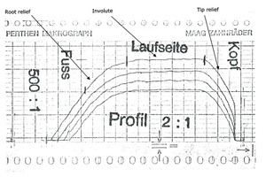 6 Original measurement