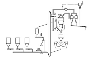 9 Process flow sheet of a finish grinding system with POYLCOM® and SEPOL® PC