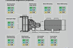 5 Diagnosis properties