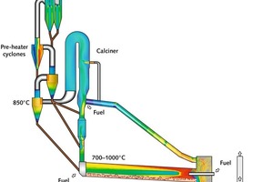 1 Diagram of the thermal clinker firing process