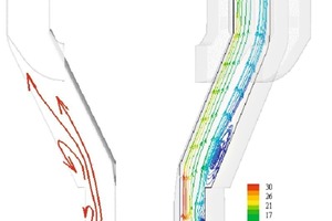 7 Illustration of the flow inside the riser duct
