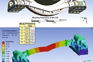 9 3-D view of the mill structure, focused on the V-beam, connecting the two pinion bearings’ basements
