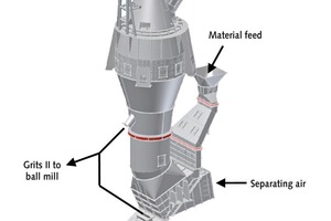 5 Sectional view of the static-dynamic separator