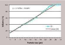 14 Particle size distribution separator 2