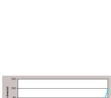 3 Hydrophobicity (water drop test) of gypsum surface with varying content of a- and b-hemihydrates with 0.165 wt% PTES based on the dry mix
