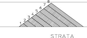4 Illustration of the strata method