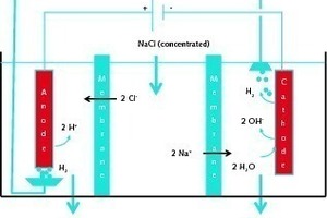 7 Calera’s ABLE pro­cess for NaOH and HCl production [6]