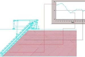 6 Distribution in the stockpile