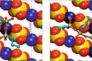 8 Energetically most favorable conformations of dimer (left) and trimer (right) on the (020) gypsum surface. Gypsum surface as van der Waals model (blue = Ca, red = O, yellow = S), silane molecules as stick-and-ball model (light brown = Si, red = O, ­turquoise = CHn); top view