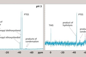 6 Comparison of the 29Si-NMR-spectra of propyltriethoxysilane and reaction species at pH 3 (left) and 12.5 (right) after 35 min time of hydrolysis