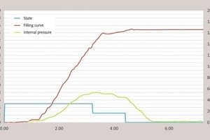 10 Example of a 5+5 Gurley seconds paper filling with 4200 Blaine cement