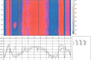 5 Kiln shell temperature with and without cooling