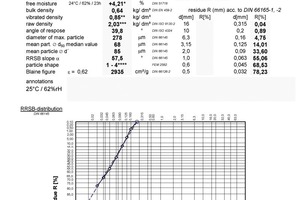 1 Report of the ma-terials to be conveyed