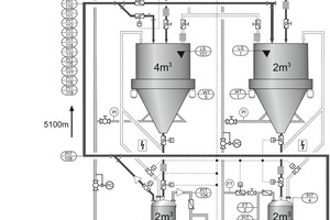 4 Schematic representation of the conveyance
