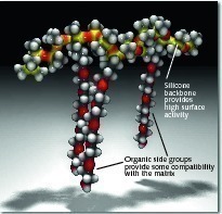 8 Model of an organic modified siloxane