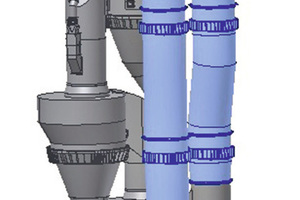 3b PYROCLON® calciner series