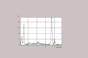 Fig. 2a XRD refraction pattern of ultrafine marble particles (UMP)