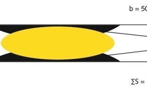 3 The value of cold air suction in the hot part of the kiln