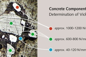 1 Vickers hardness values of the individual concrete components