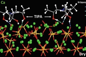 7 Interactions of two TIPA molecules (triisopropanolamine) on dry C3S surface (tricalcium silicate, alite) [1]