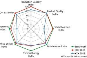 2 Overall performance index (OPI) chart