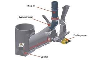 2 a) Principle of the PREPOL SC system