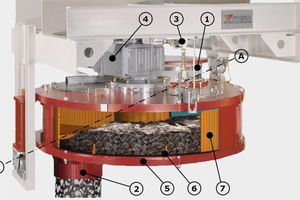 7 Weighing and operating principle of a FLSmidth® ­Pfister® Rotor Weighfeeder for coarse material