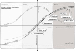5 Capacity model ­(Situation Austria 2007)