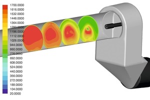 Cross sections of the temperature profile following the state of combustion of SRF