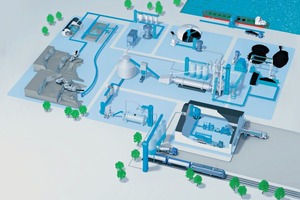 1 Beumer provides customised system solutions for the cement industry (coloured blue)