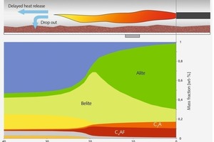 3 Kiln burner flame and chemical reactions in the sinter zone